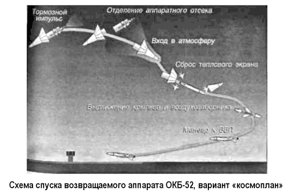 Битва за звезды-2. Космическое противостояние (часть I)