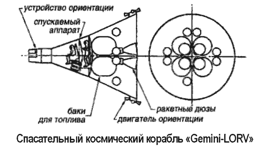 Битва за звезды-2. Космическое противостояние (часть I)