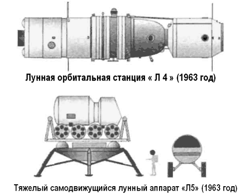 Битва за звезды-2. Космическое противостояние (часть I)