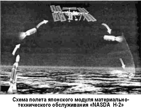 Битва за звезды-2. Космическое противостояние (часть II)