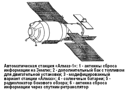 Битва за звезды-2. Космическое противостояние (часть II)