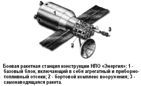 Битва за звезды-2. Космическое противостояние (часть II)
