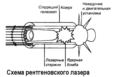 Битва за звезды-2. Космическое противостояние (часть II)