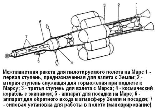 Битва за звезды-2. Космическое противостояние (часть II)