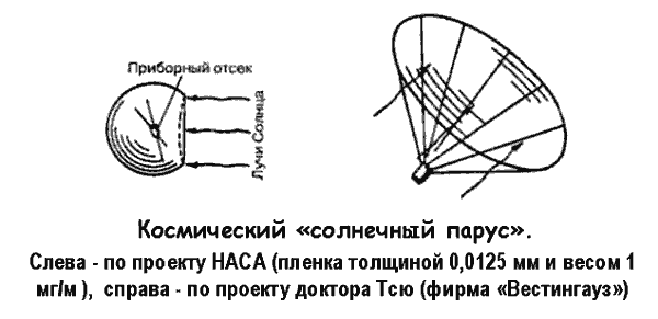 Битва за звезды-2. Космическое противостояние (часть II)