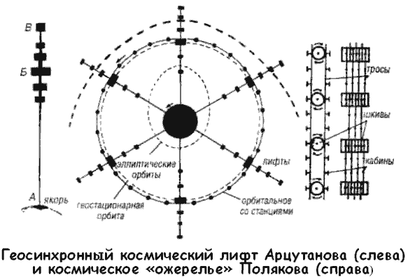 Битва за звезды-2. Космическое противостояние (часть II)