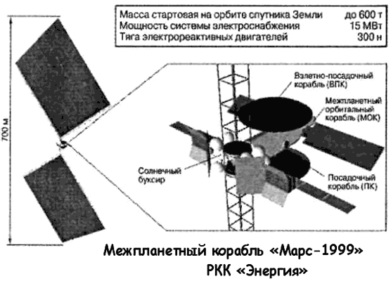 Битва за звезды-2. Космическое противостояние (часть II)