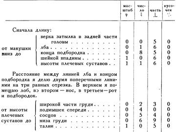 Дневники. Письма. Трактаты. Том 2