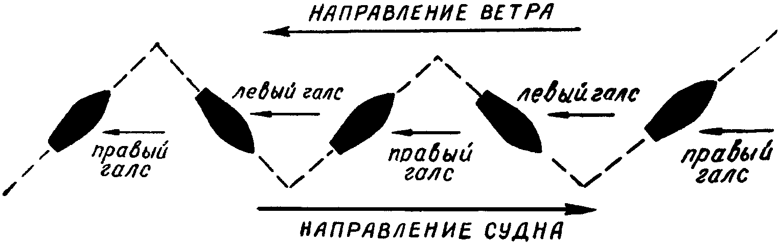 След за кормой (2-е издание)