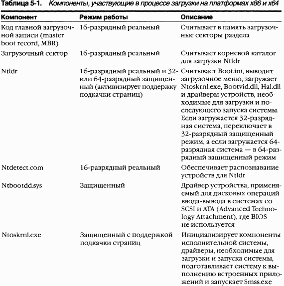 2.Внутреннее устройство Windows (гл. 5-7)