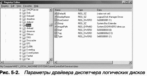 2.Внутреннее устройство Windows (гл. 5-7)