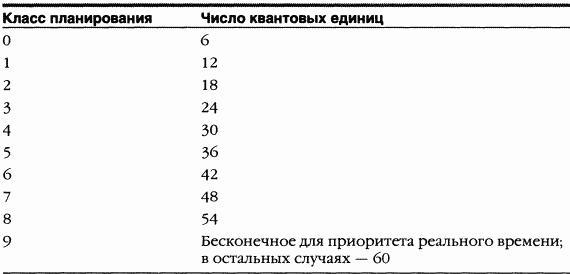 2.Внутреннее устройство Windows (гл. 5-7)
