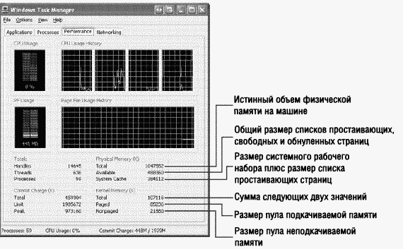 2.Внутреннее устройство Windows (гл. 5-7)
