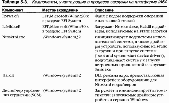 2.Внутреннее устройство Windows (гл. 5-7)