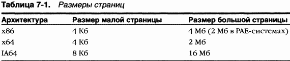 2.Внутреннее устройство Windows (гл. 5-7)