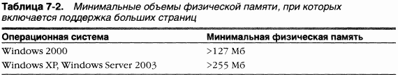 2.Внутреннее устройство Windows (гл. 5-7)