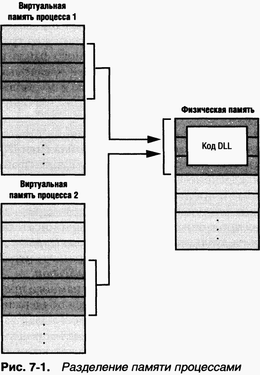 2.Внутреннее устройство Windows (гл. 5-7)