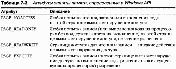 2.Внутреннее устройство Windows (гл. 5-7)