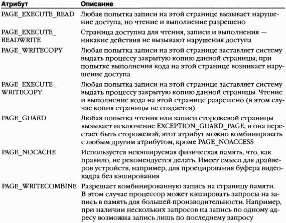 2.Внутреннее устройство Windows (гл. 5-7)