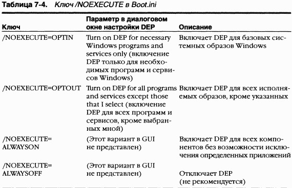 2.Внутреннее устройство Windows (гл. 5-7)