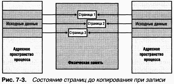 2.Внутреннее устройство Windows (гл. 5-7)