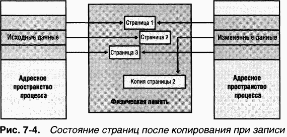 2.Внутреннее устройство Windows (гл. 5-7)