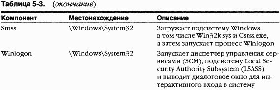 2.Внутреннее устройство Windows (гл. 5-7)