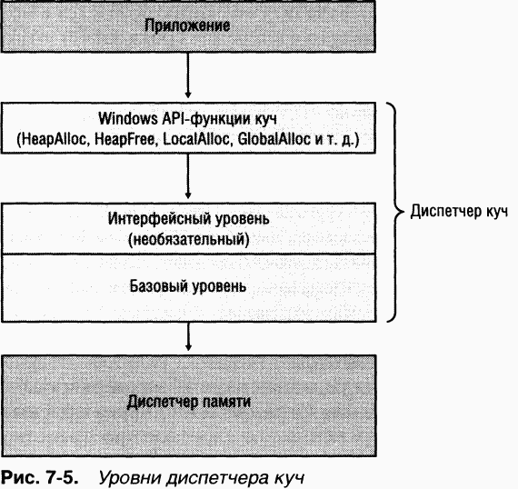 2.Внутреннее устройство Windows (гл. 5-7)