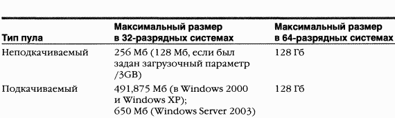 2.Внутреннее устройство Windows (гл. 5-7)