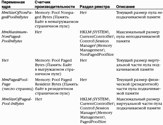 2.Внутреннее устройство Windows (гл. 5-7)
