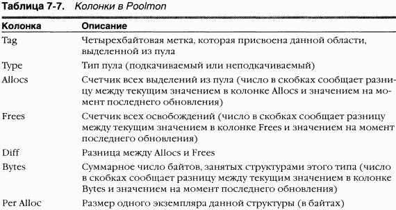 2.Внутреннее устройство Windows (гл. 5-7)