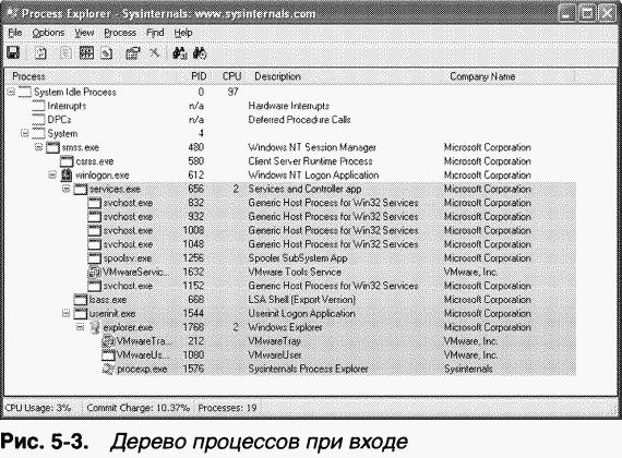 2.Внутреннее устройство Windows (гл. 5-7)