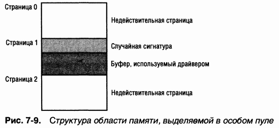 2.Внутреннее устройство Windows (гл. 5-7)