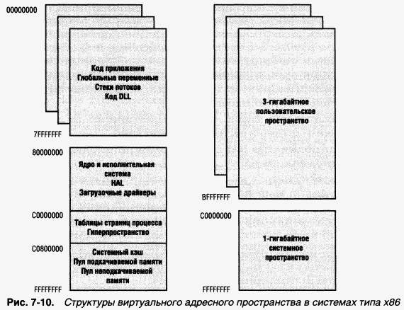 2.Внутреннее устройство Windows (гл. 5-7)
