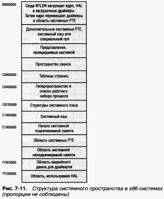2.Внутреннее устройство Windows (гл. 5-7)