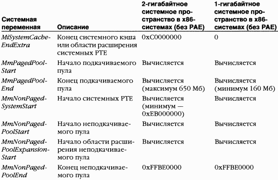 2.Внутреннее устройство Windows (гл. 5-7)