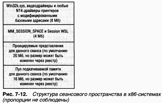 2.Внутреннее устройство Windows (гл. 5-7)