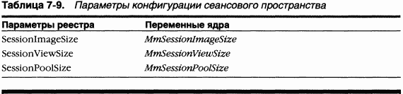 2.Внутреннее устройство Windows (гл. 5-7)