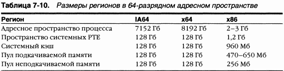 2.Внутреннее устройство Windows (гл. 5-7)