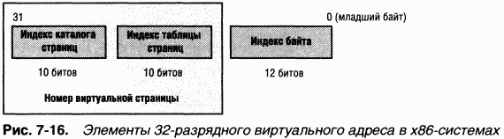 2.Внутреннее устройство Windows (гл. 5-7)