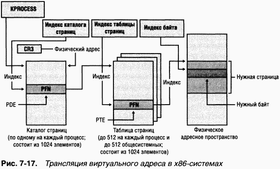 2.Внутреннее устройство Windows (гл. 5-7)