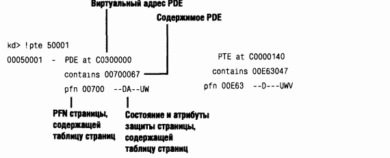 2.Внутреннее устройство Windows (гл. 5-7)