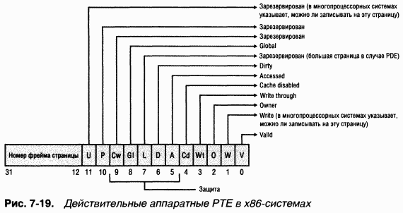 2.Внутреннее устройство Windows (гл. 5-7)