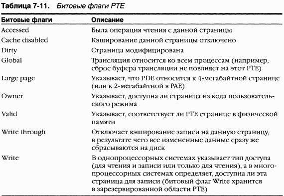 2.Внутреннее устройство Windows (гл. 5-7)