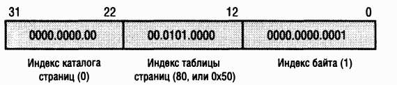 2.Внутреннее устройство Windows (гл. 5-7)