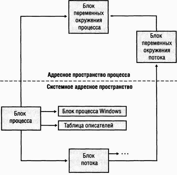 2.Внутреннее устройство Windows (гл. 5-7)