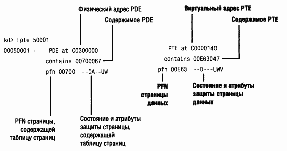 2.Внутреннее устройство Windows (гл. 5-7)