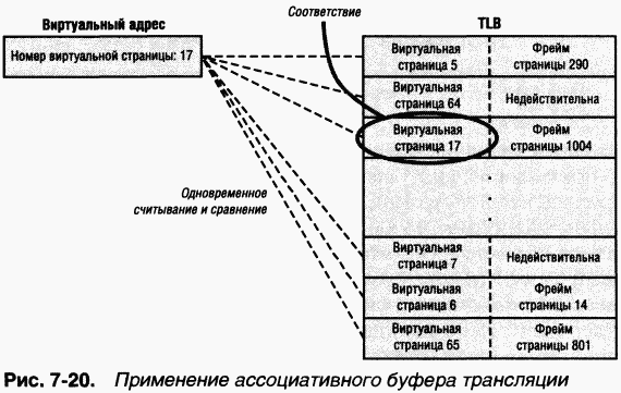 2.Внутреннее устройство Windows (гл. 5-7)