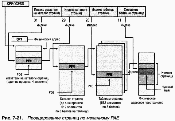 2.Внутреннее устройство Windows (гл. 5-7)
