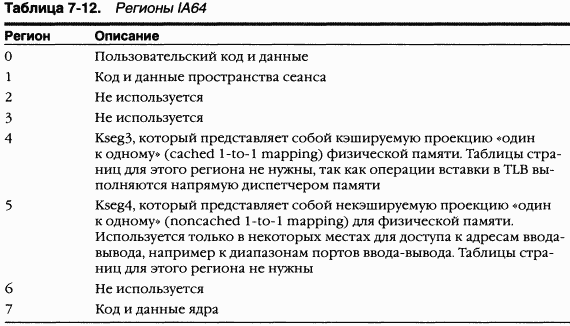2.Внутреннее устройство Windows (гл. 5-7)